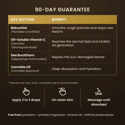 Key actives and how to use