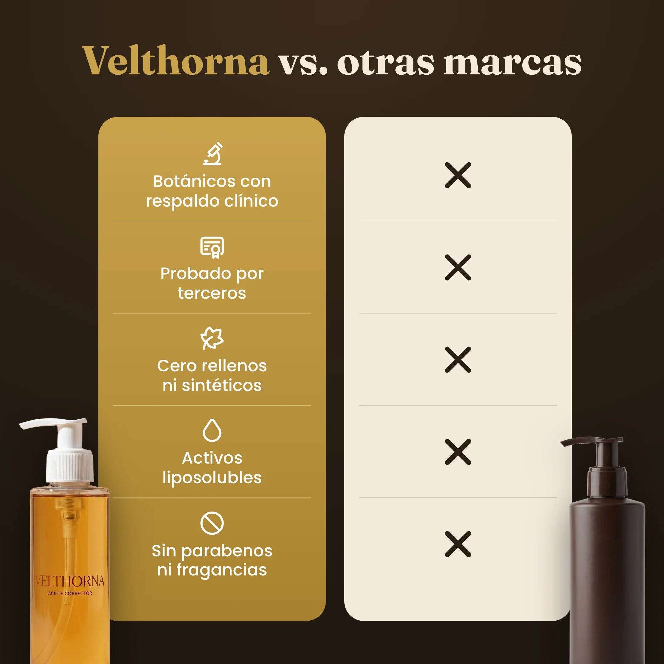 Velthorna vs. otras marcas