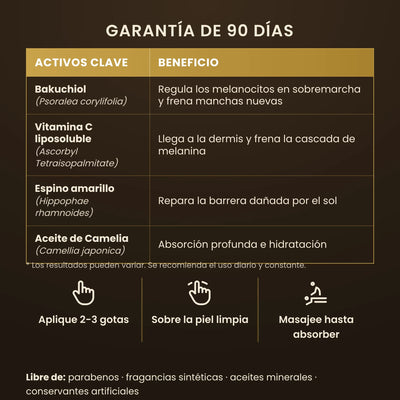 Activos clave y modo de uso